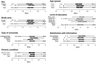Digital health literacy and <mark class="highlighted">subjective wellbeing</mark> in the context of COVID-19: A cross-sectional study among university students in Ecuador